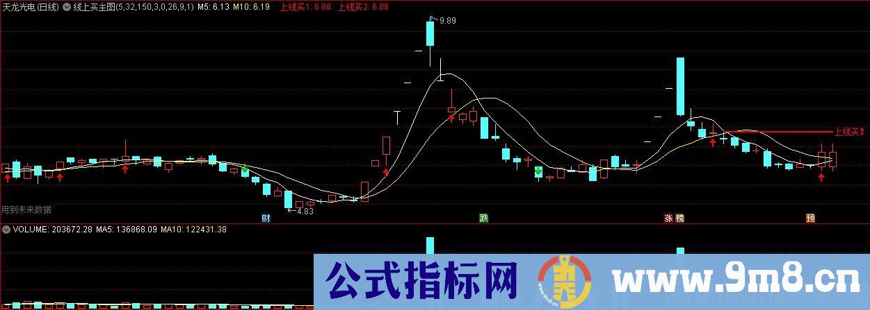 线上买 通达信主图指标 源码 贴图