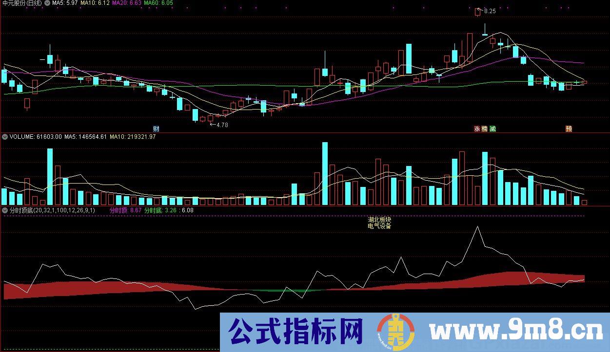 分时顶底 通达信副图指标 源码 贴图