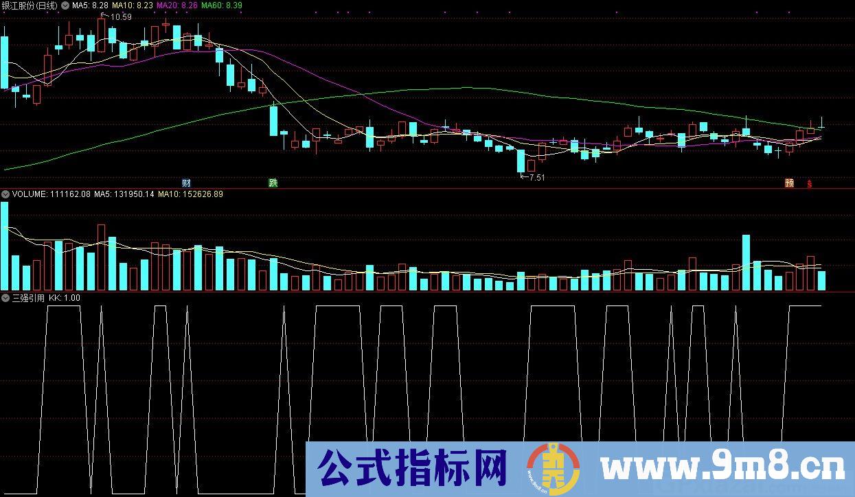 三强引用 通达信副图指标 源码 贴图