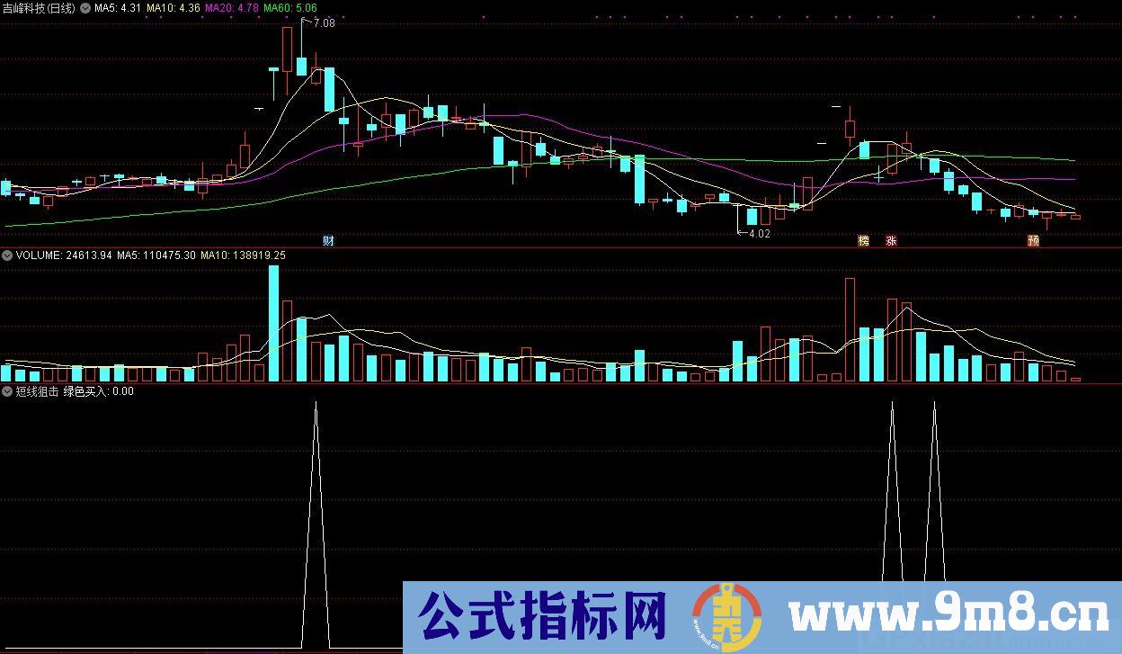 短线狙击 通达信副图指标 源码 贴图