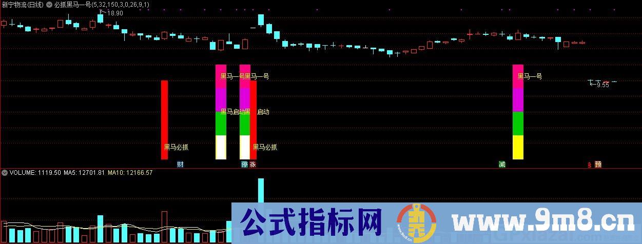 必抓黑马一号 黑马启动 通达信主图指标 源码 贴图