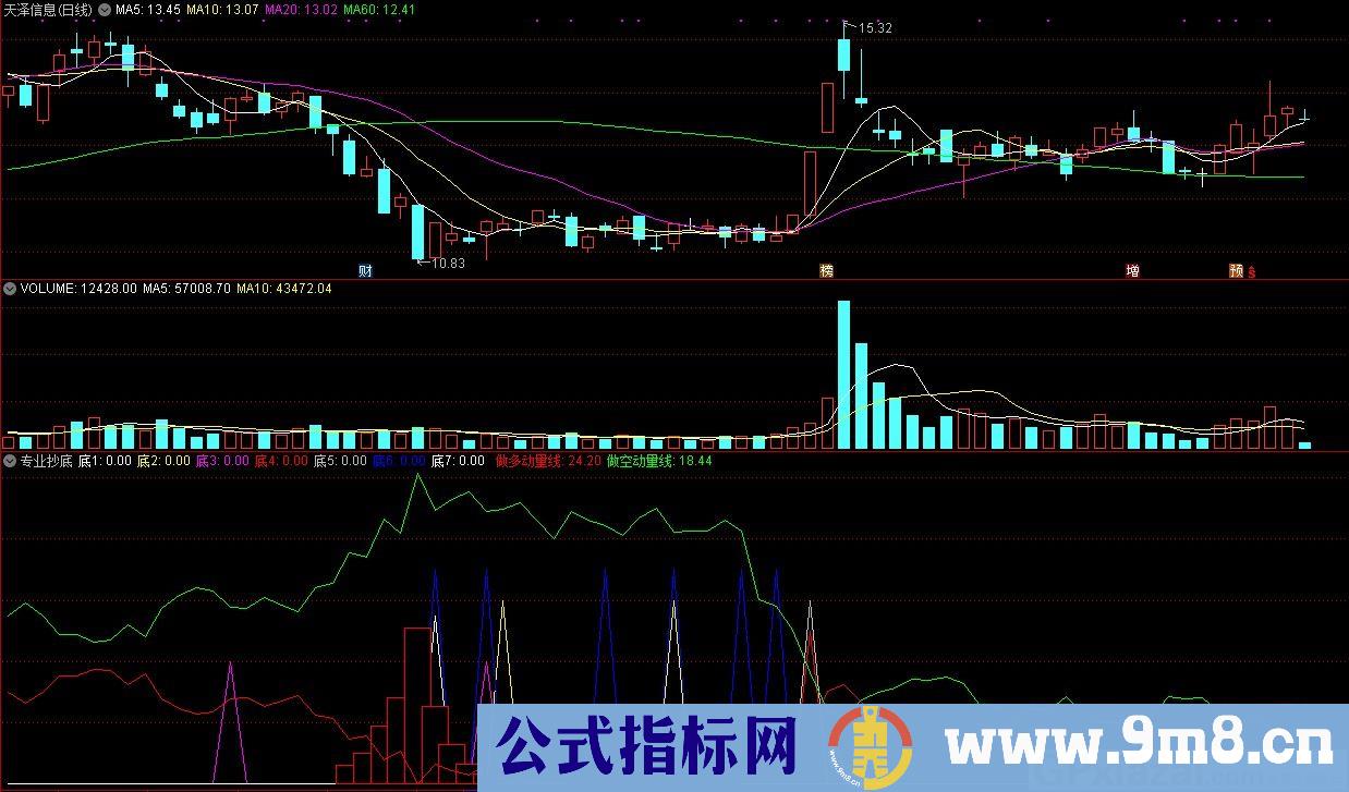 专业抄底指标 做多做空动量线 通达信副图指标 源码 贴图