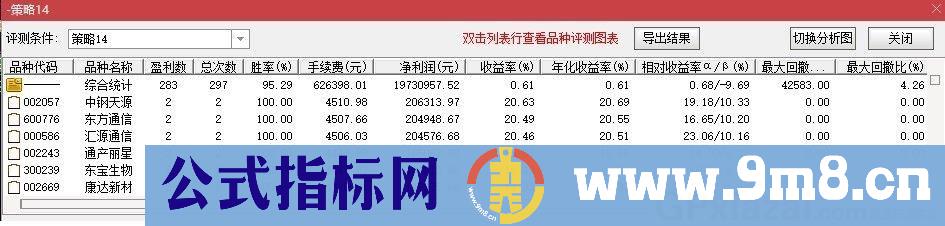 今买明卖 涨停买入 通达信选股指标 贴图