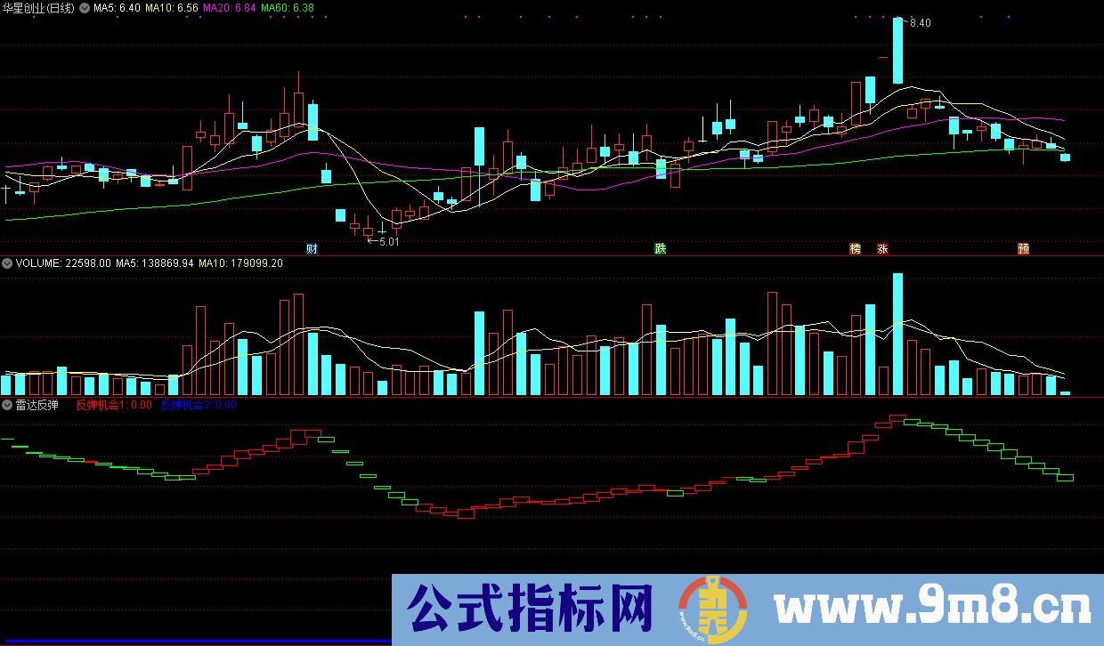 雷达反弹 反弹机会 通达信副图指标 源码 贴图