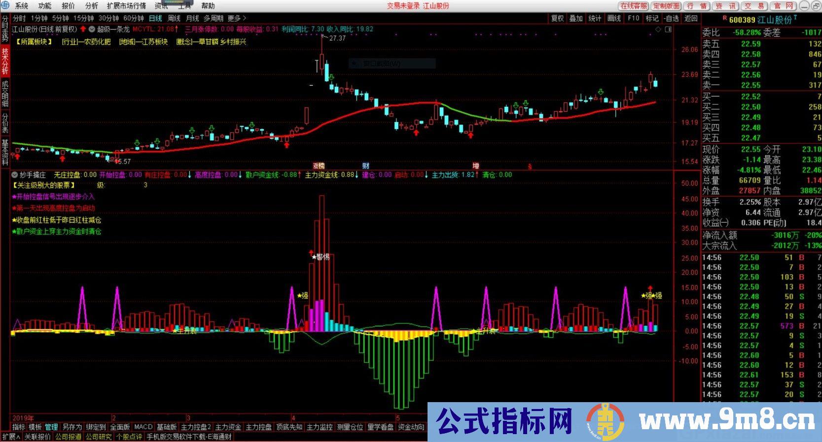 个人自用指标 妙手擒庄 通达信选股/副图指标 贴图 加密