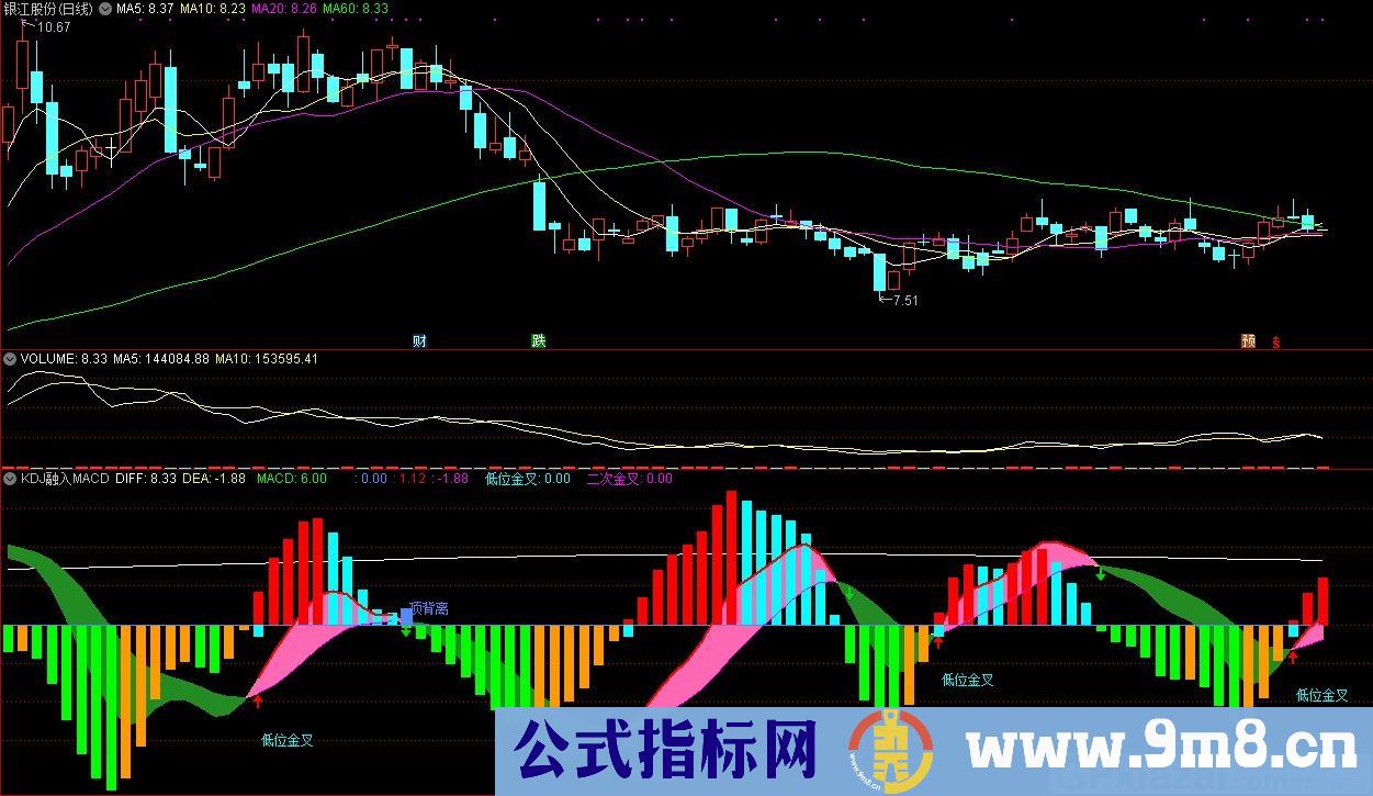 KDJ融入MACD 通达信副图指标 源码 贴图
