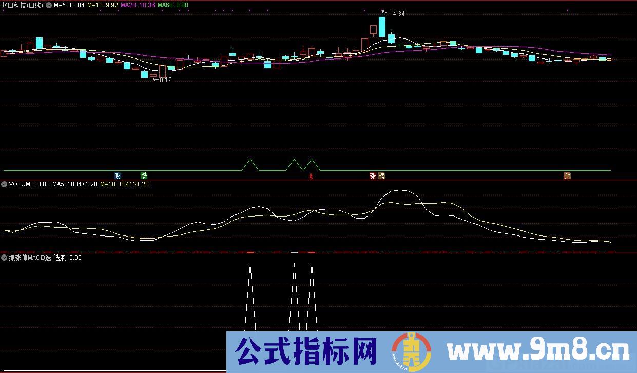 抓涨停MACD选股 通达信选股指标 源码 贴图