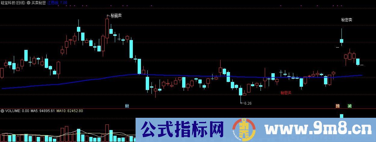 买卖秘密 江恩线 通达信主图指标 九毛八公式指标网