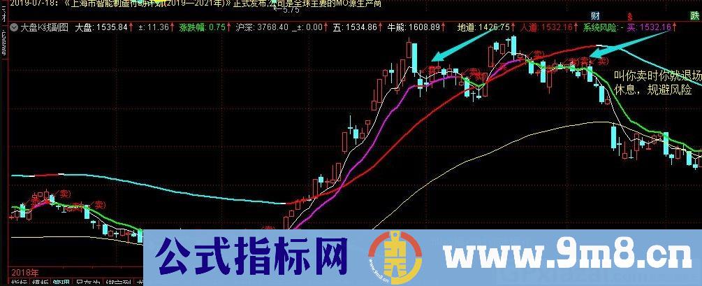 大盘风控 抄底逃顶 通达信副图指标 源码 贴图 无未来函数