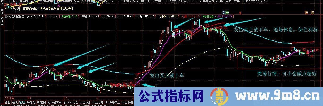 大盘风控 抄底逃顶 通达信副图指标 源码 贴图 无未来函数