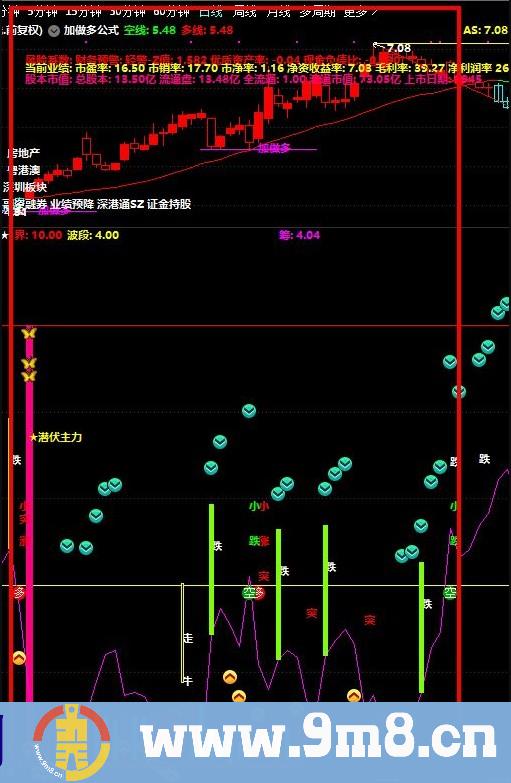 优化原红上绿下 稳赚指标 通达信副图指标 贴图 无未来