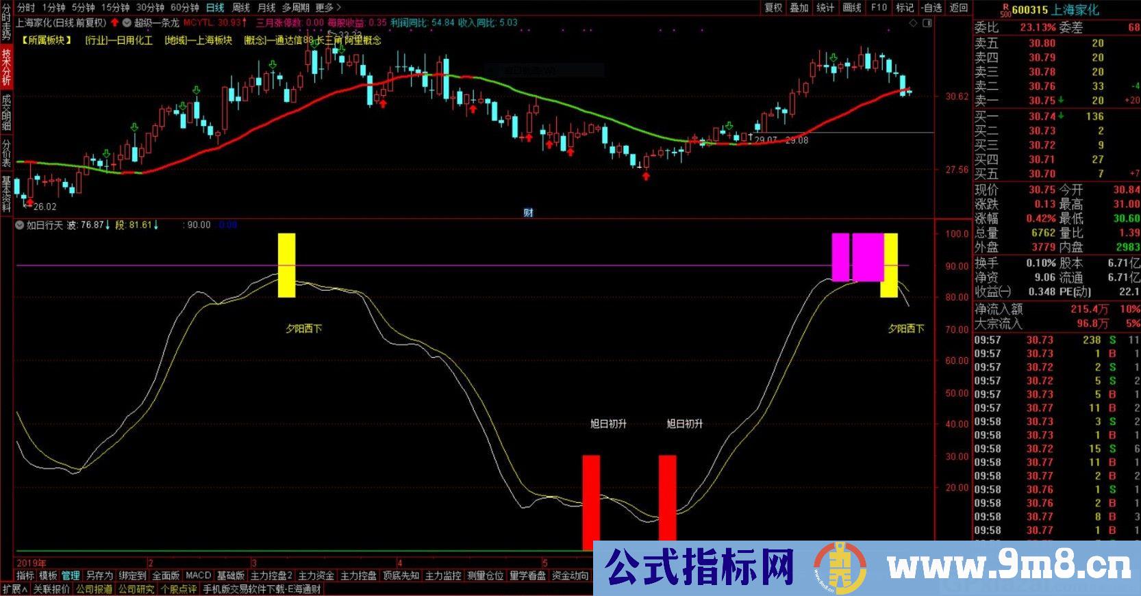 如日行天 通达信副图/选股指标 贴图