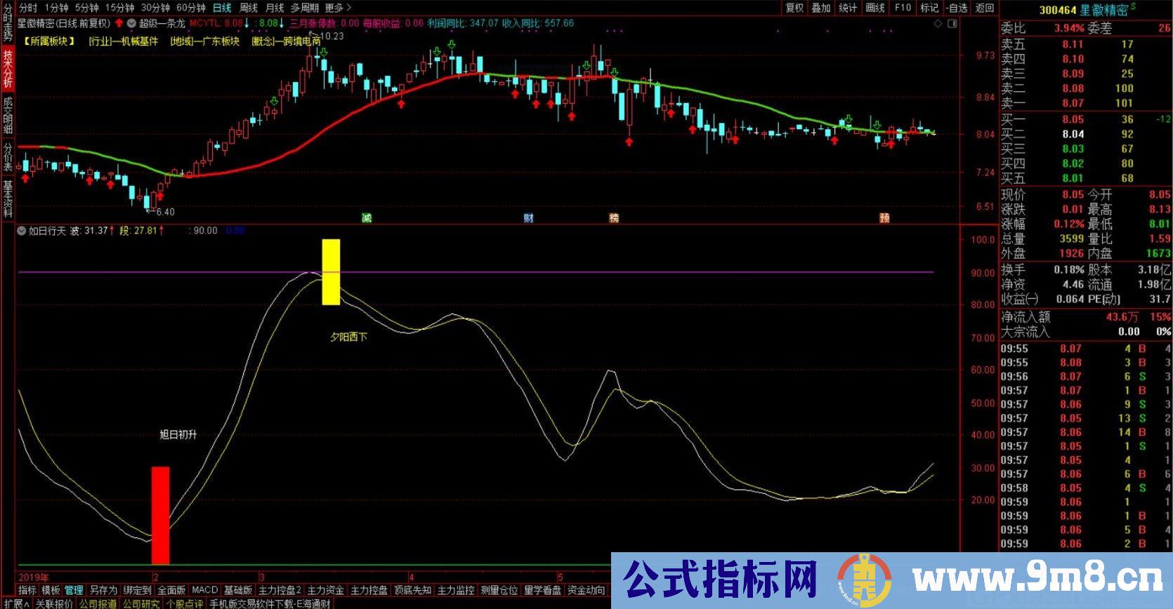 如日行天 通达信副图/选股指标 贴图