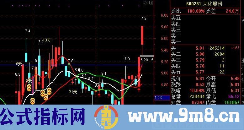 降龙淘金 通达信主图指标 九毛八公式指标网