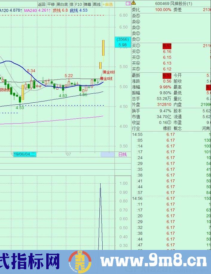 突破前高 通达信副图/选股指标 源码 贴图