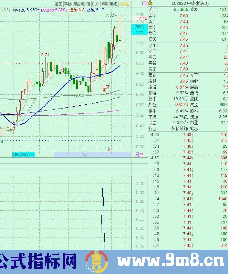 突破前高 通达信副图/选股指标 源码 贴图