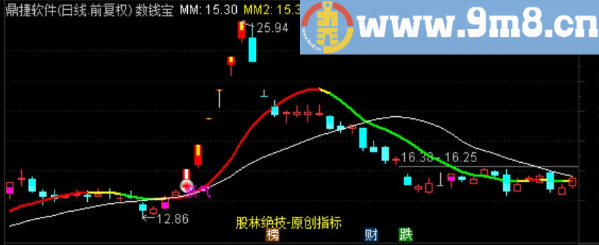 通达信主图识妖02版 主图/选股 源码