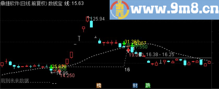 通达信买卖分析主图指标 源码