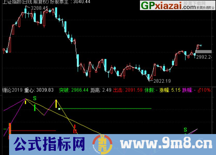 通达信缠论2019副图指标  贴图