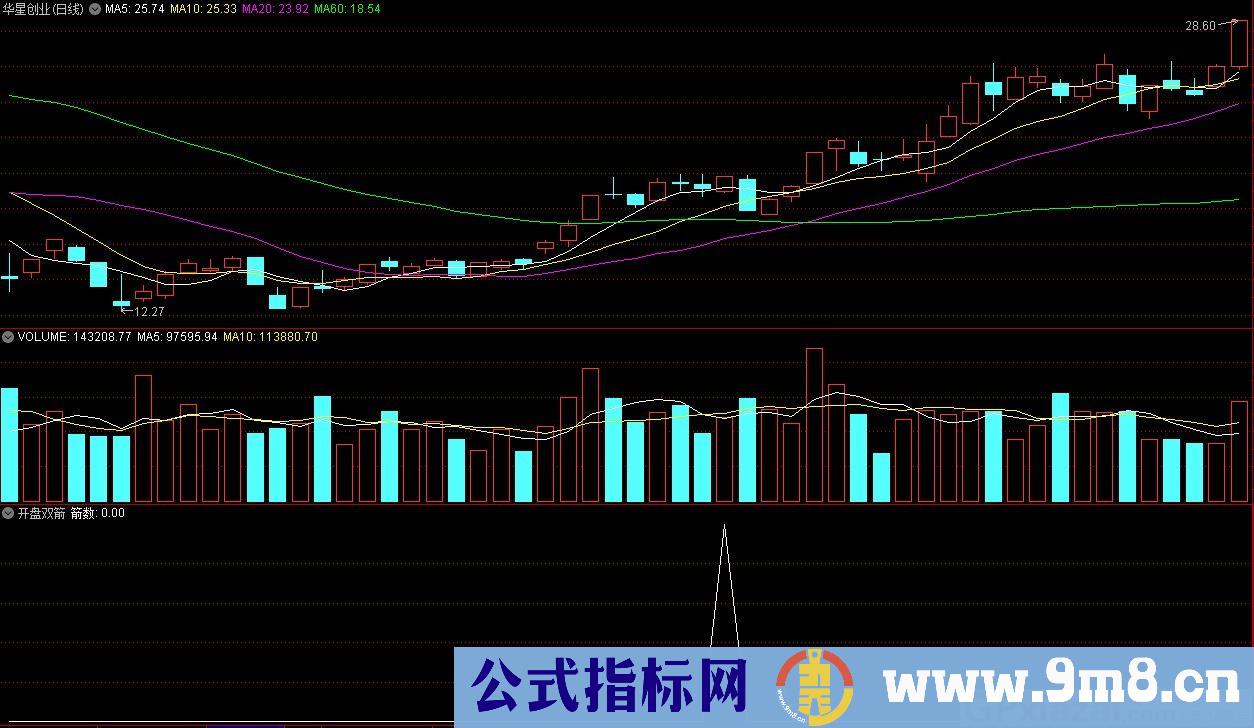 开盘双箭 通达信选股指标 源码 贴图