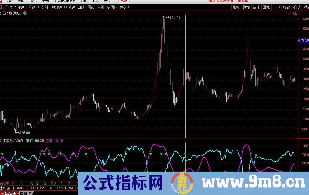 庄家散户筹码分布 很好用的一款老指标 通达信副图指标 源码 贴图