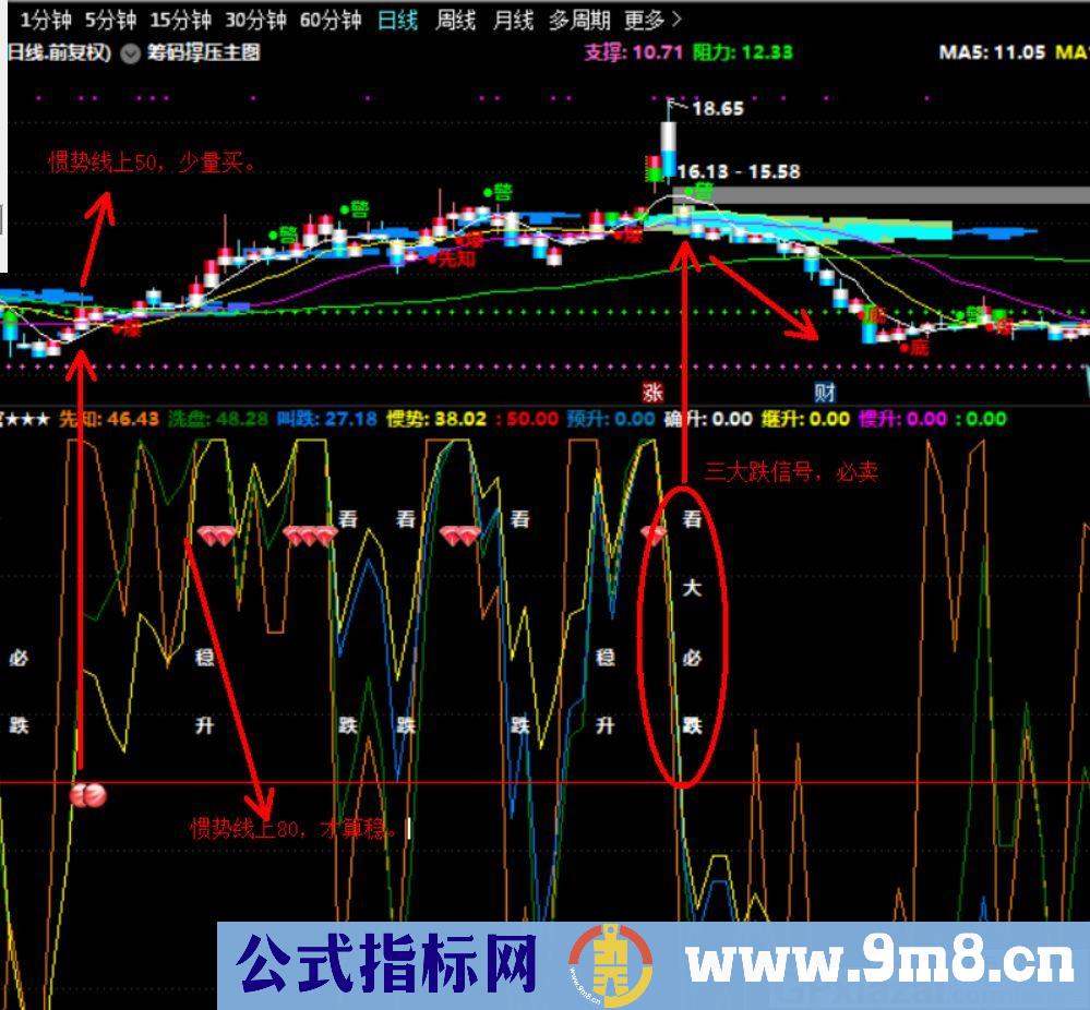 四判官判涨跌 通达信精品副图指标 源码 贴图 风险第一盈利第二