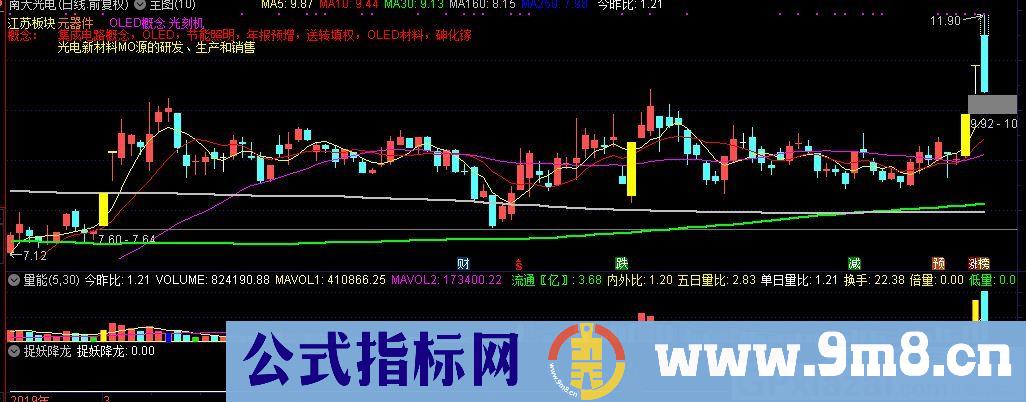 捉妖降龙 通达信副图指标 源码 贴图