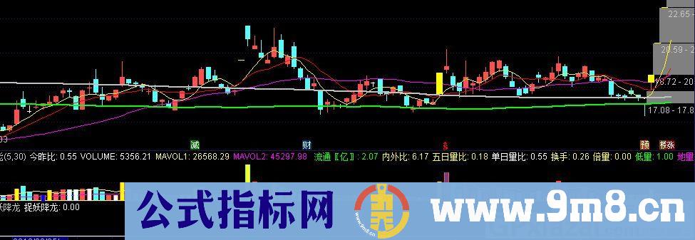 捉妖降龙 通达信副图指标 源码 贴图