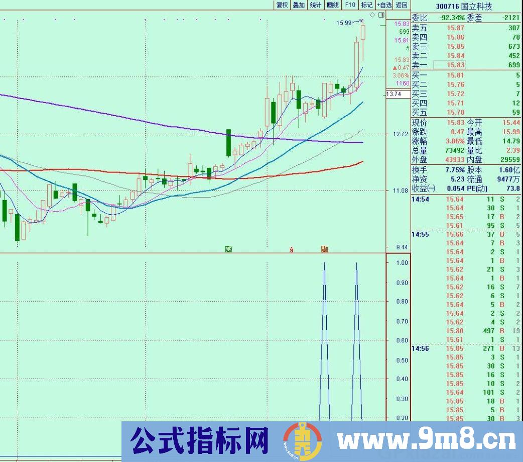 主力资金沉淀 通达信副图/选股指标 源码 贴图