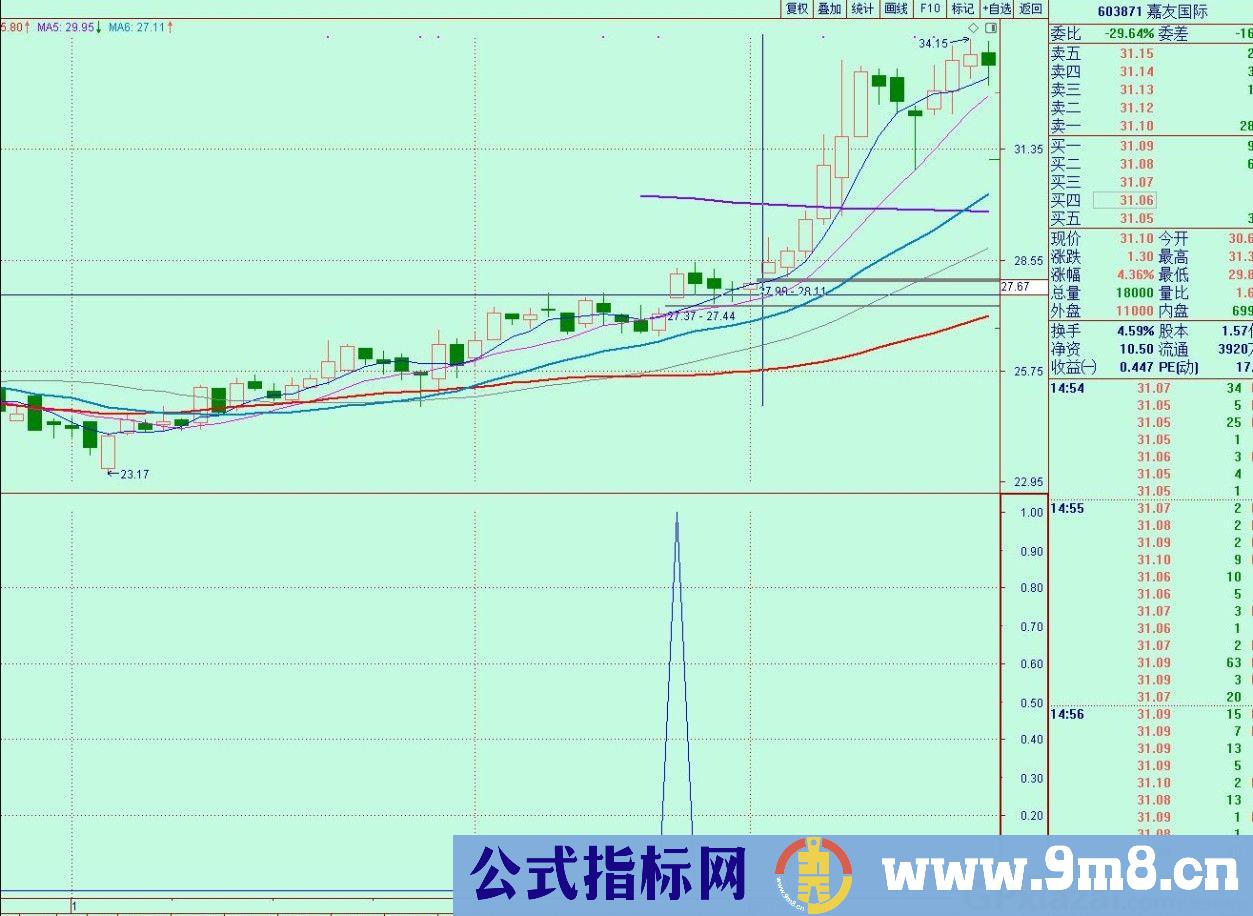 主力资金沉淀 通达信副图/选股指标 源码 贴图