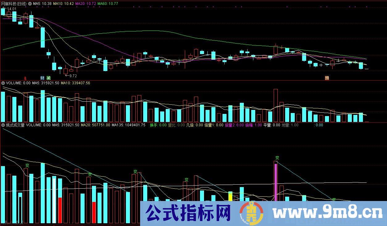 姚式成交量 此指标可替换成交量副图 通达信副图指标 源码 贴图