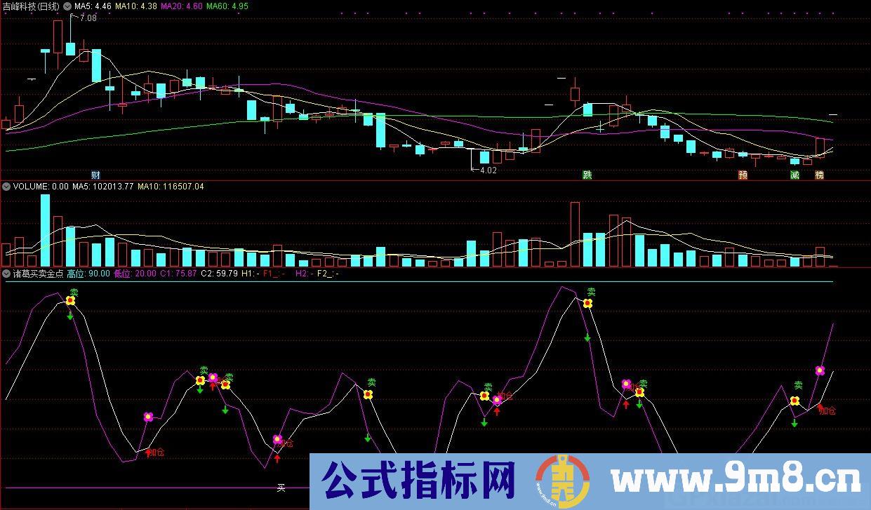 诸葛买卖金点 通达信副图指标 源码 贴图
