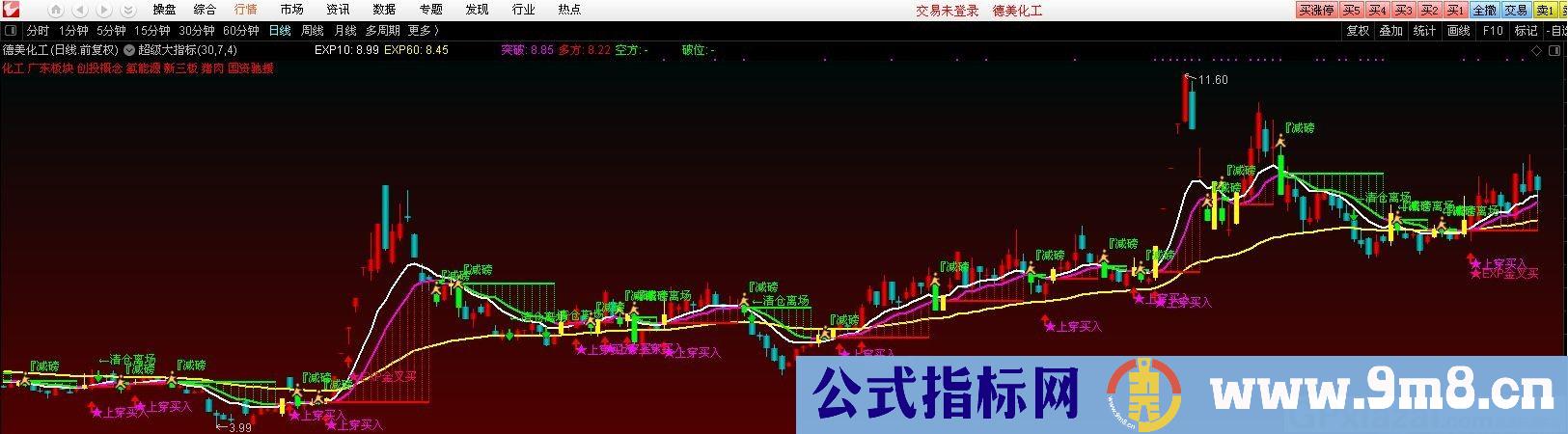 超级大指标 通达信主图指标 贴图 和朋友们分享