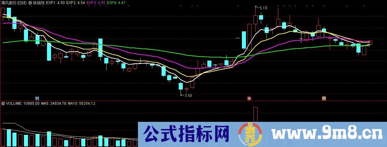 铁规则主图 通达信主图指标 九毛八公式指标网