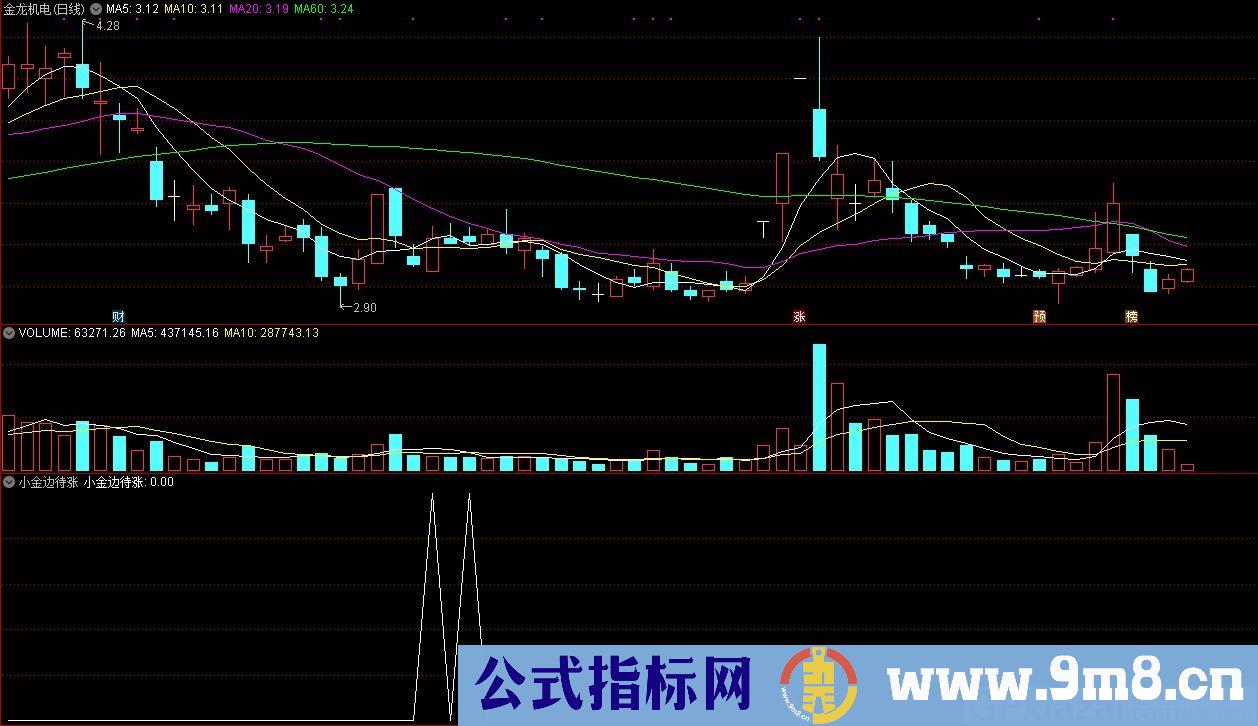 小金边待涨选股 通达信选股指标 源码 贴图