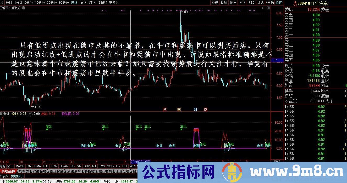 低进买入 红线上穿买 通达信副图指标 源码 贴图