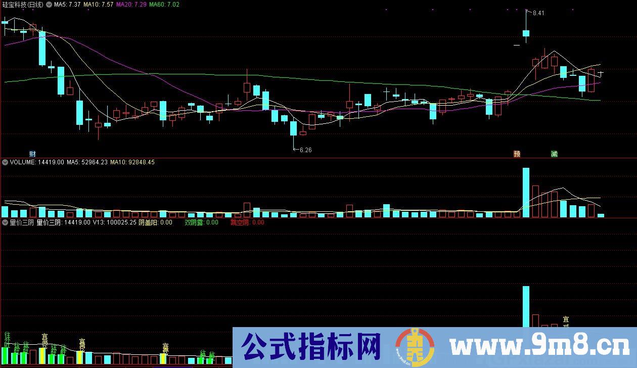 量价三阴 通达信副图指标 源码 贴图