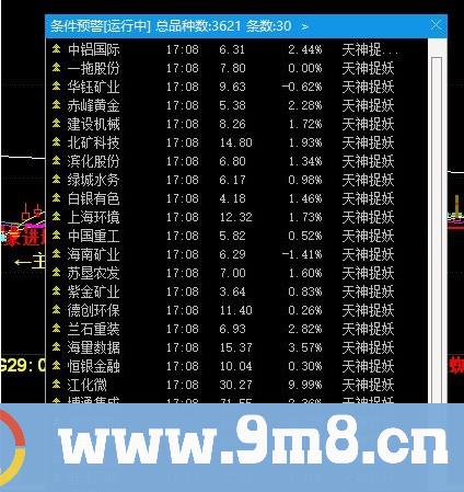 天神捉妖 多周期共振指标 通达信选股指标 源码 贴图