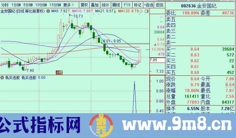 扑捉调整到位个股低买 低买选股 通达信选股指标 源码 贴图