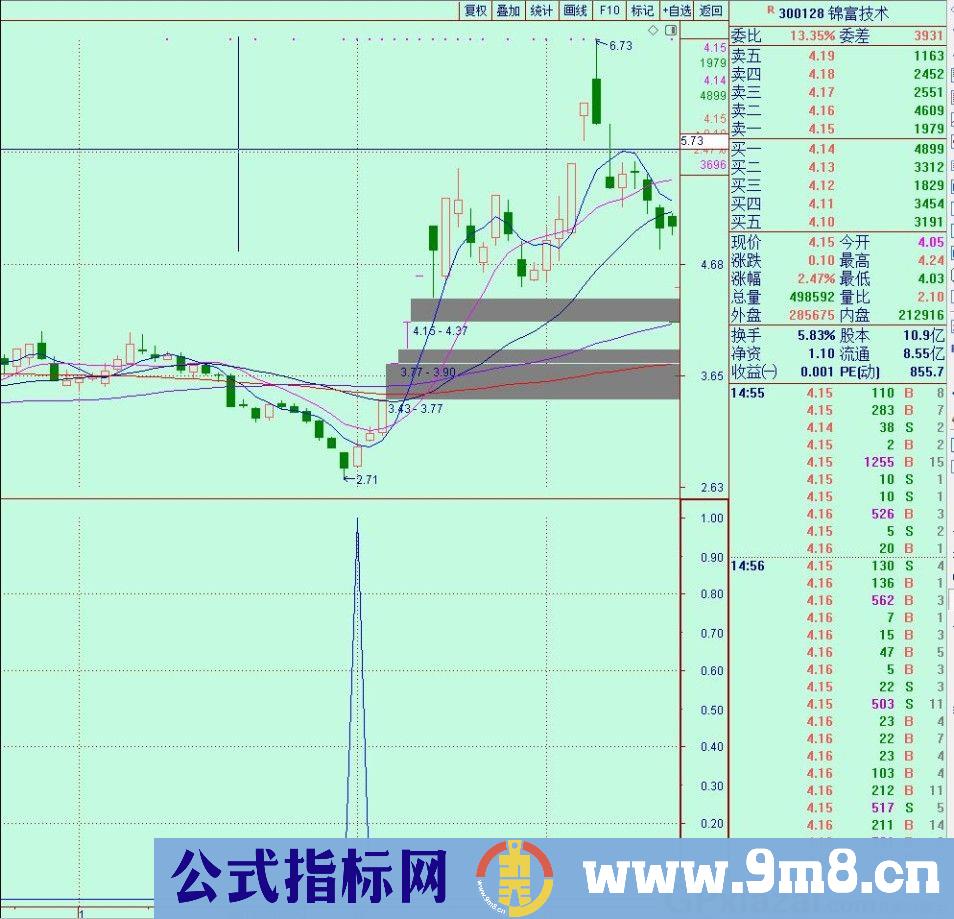 扑捉调整到位个股低买 低买选股 通达信选股指标 源码 贴图