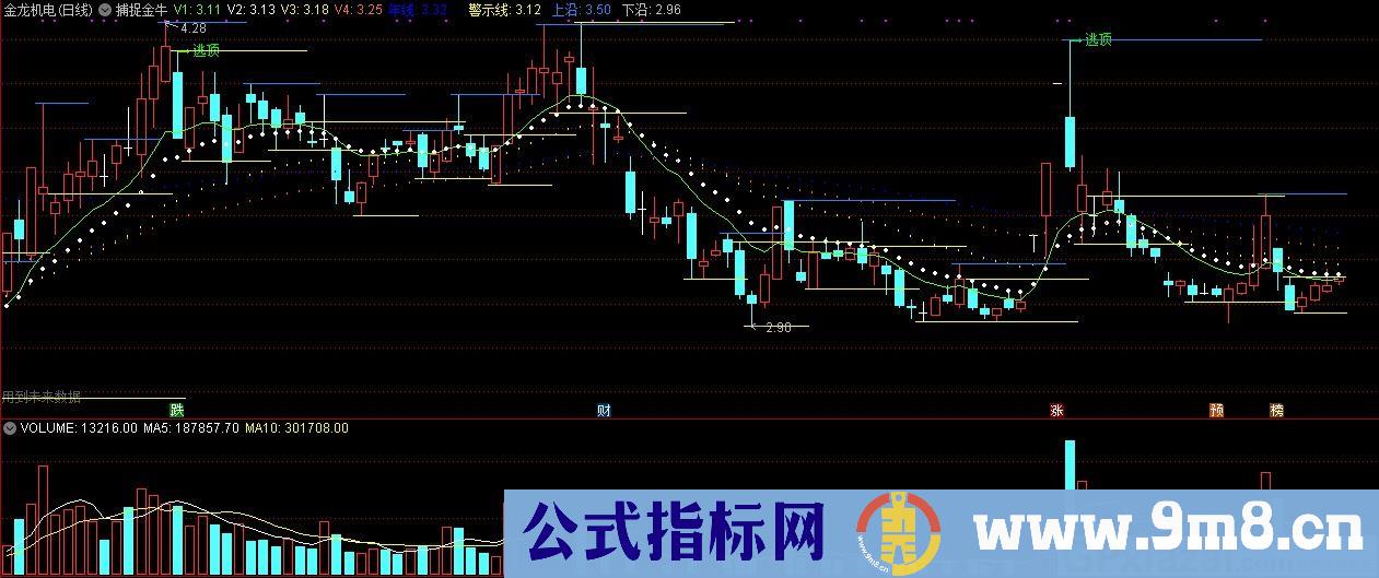 捕捉金牛 通达信主图指标 九毛八公式指标网