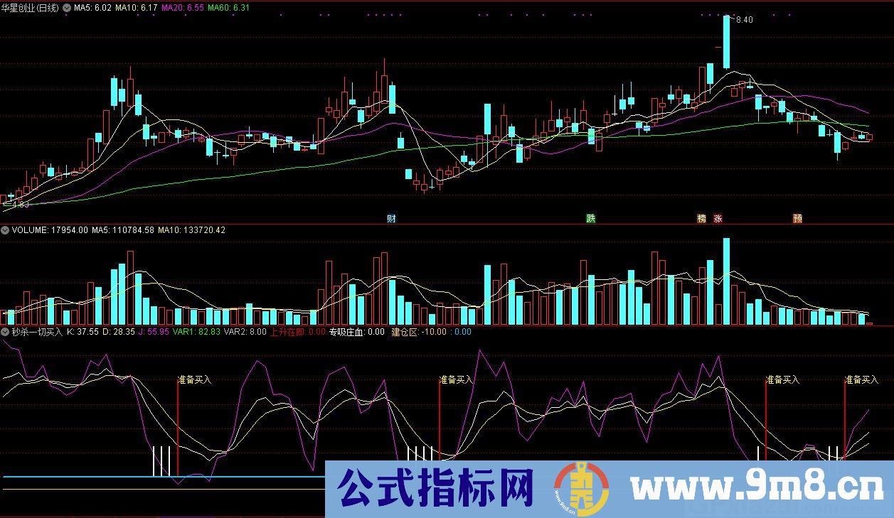 秒杀一切买入 通达信副图指标 源码 贴图