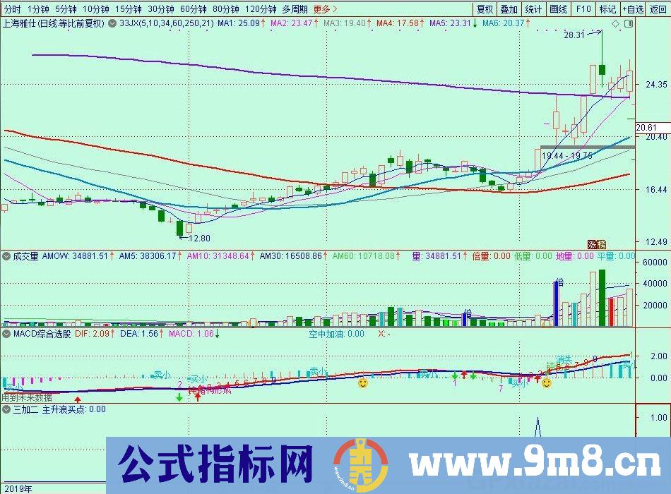 主升浪买点 通达信选股/预警指标 源码 贴图
