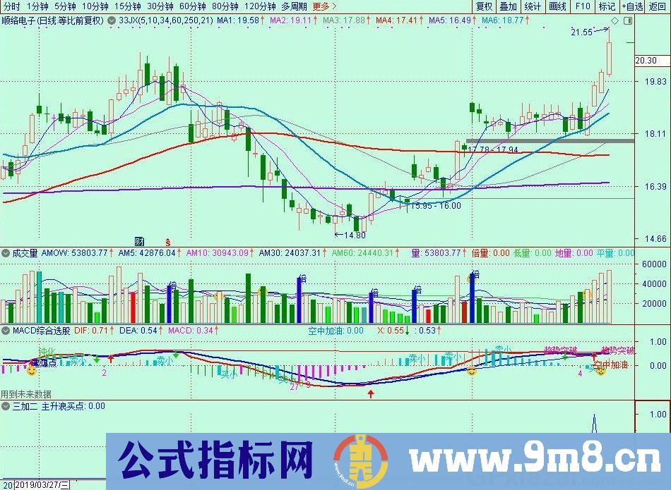 主升浪买点 通达信选股/预警指标 源码 贴图