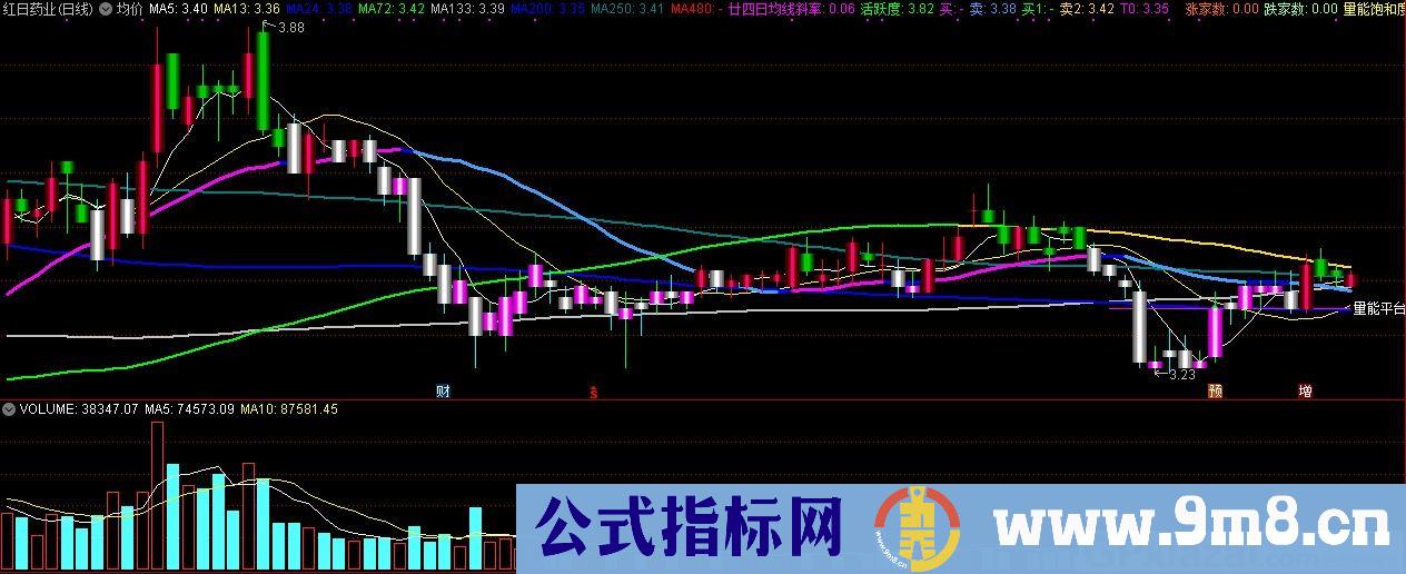 均价 通达信 主图指标 源码 贴图 可捉到较好的黑马