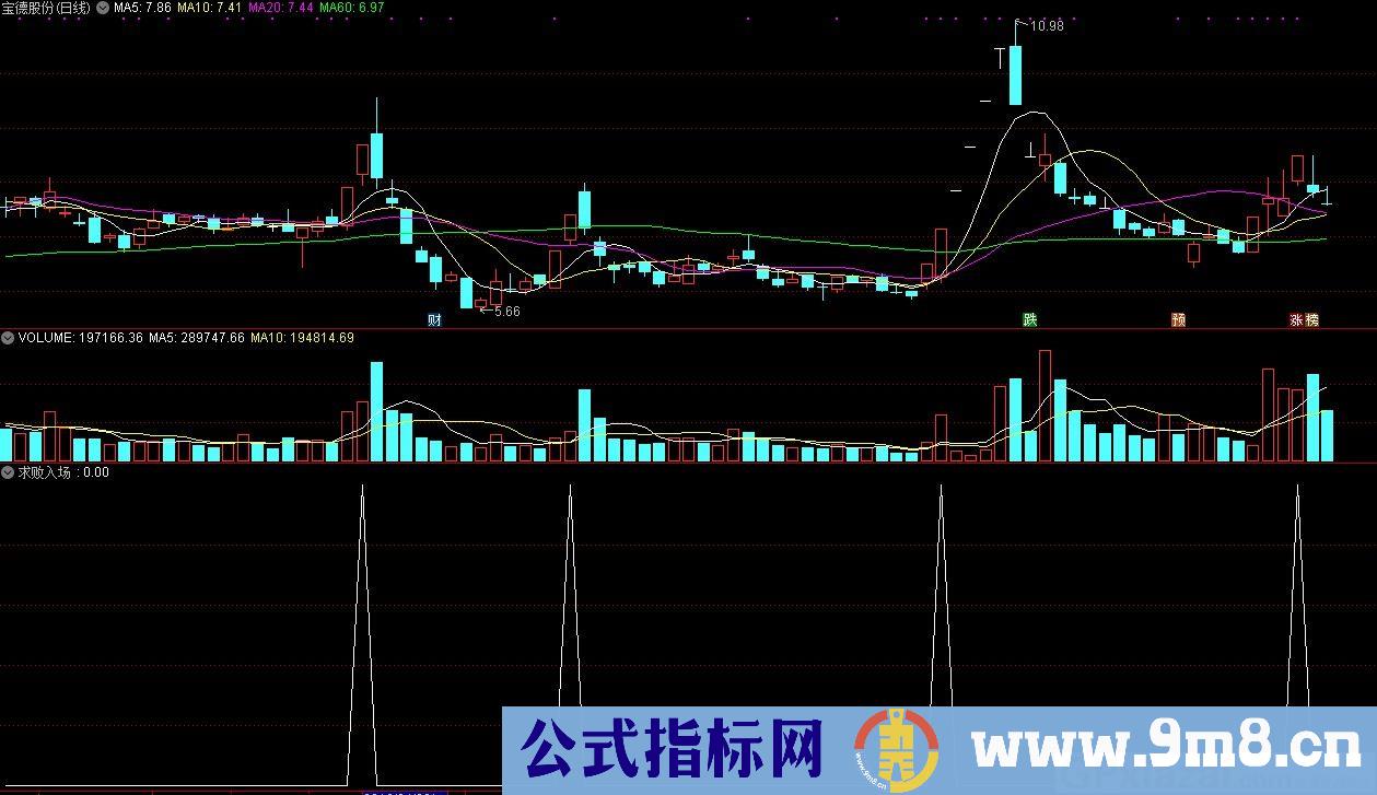 求败入场 通达信选股指标 源码 贴图