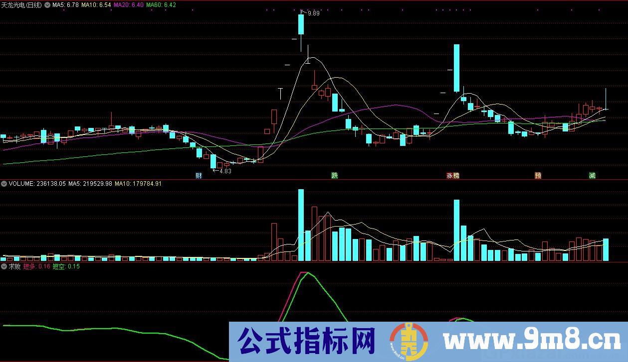 求败 短多短空 通达信副图指标 源码 贴图