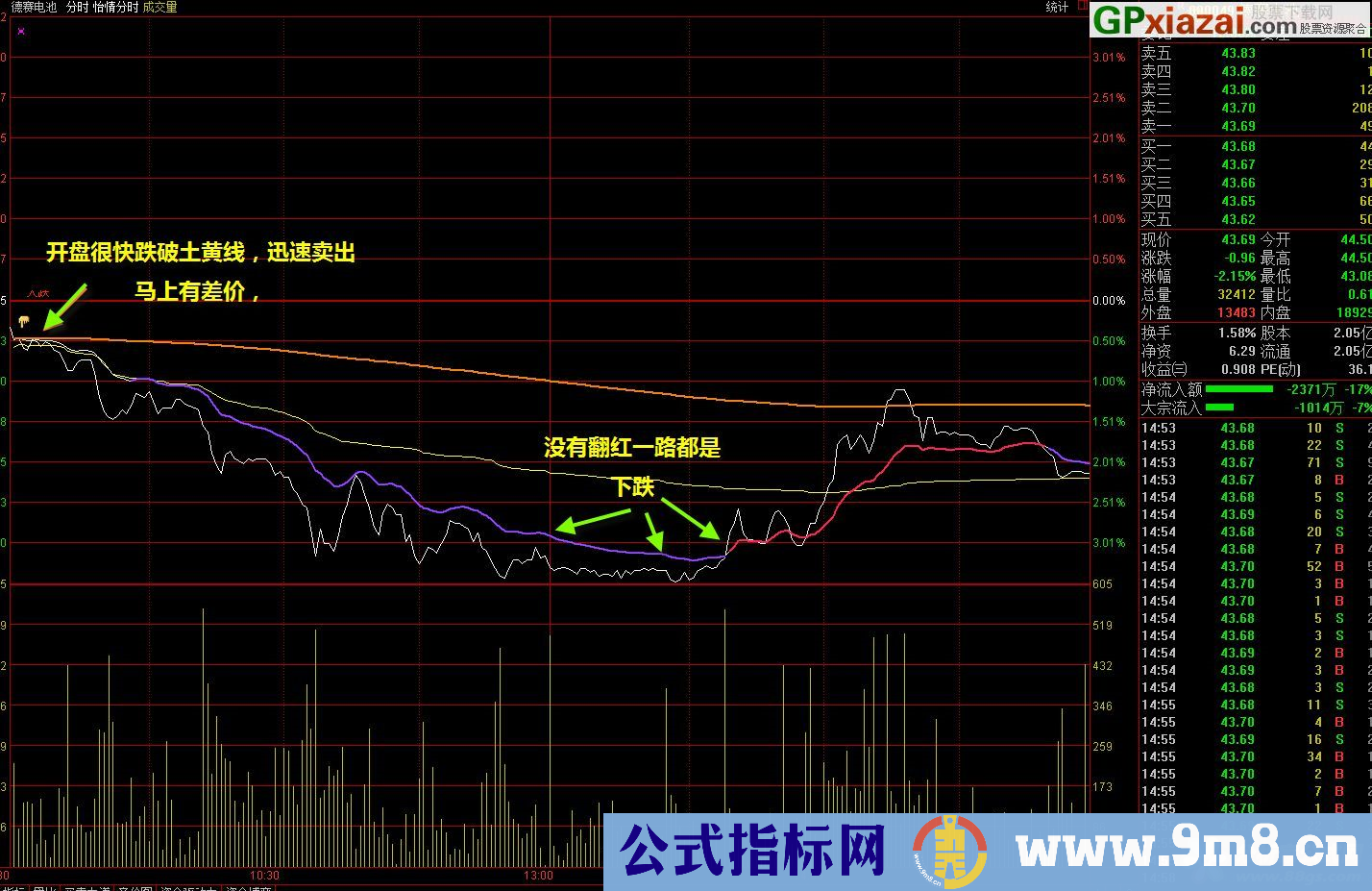 【金钻精品】怡情分时 有群倒卖3000元的金钻指标 堪比智能分时买卖