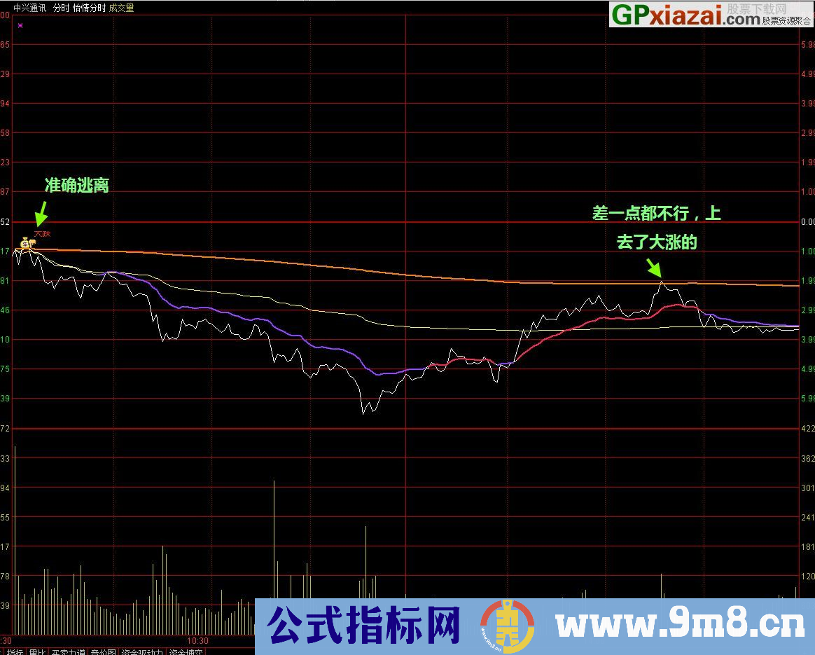 【金钻精品】怡情分时 有群倒卖3000元的金钻指标 堪比智能分时买卖