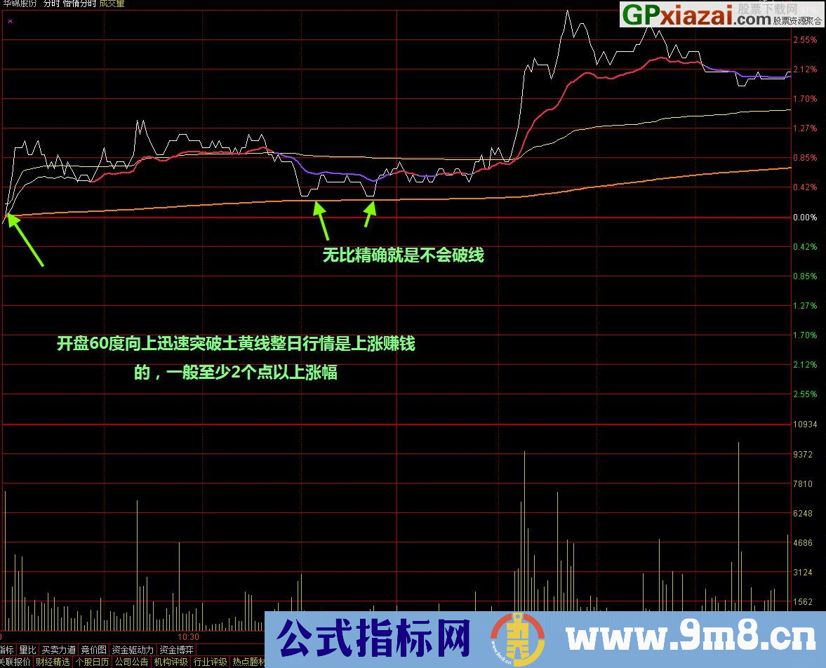 【金钻精品】怡情分时 有群倒卖3000元的金钻指标 堪比智能分时买卖